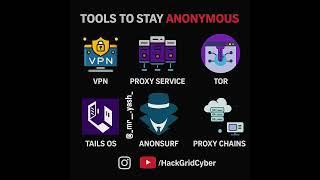 Top 6 tools to stay anonymous online 👤🕵️‍♂️Secure your identity in the digital world.