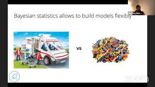 Bayesian Portfolio Allocation