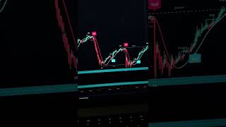 THE BEST SCALPING INDICATOR ON TRADINGVIEW #forex #daytrading #trading #stocks #smartmoneyconcepts