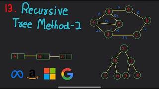 Recursive Tree Method -2 : Solving Recurrence Relations with Examples Explained