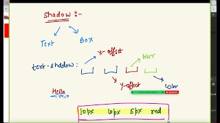 CSS Shadow: Box and Text | CSS Tutorials for Beginners in Hindi 🔥 🔥