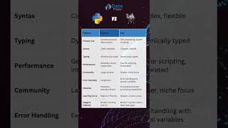 Python vs Perl - Which one is good for scripting ❔❔ #python #programming