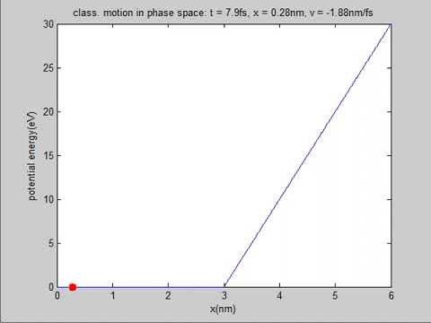 classical motion of a point charge in a 1D potential: V vs x