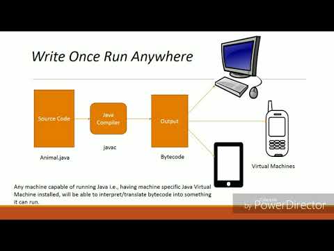 How Java achieves platform independence