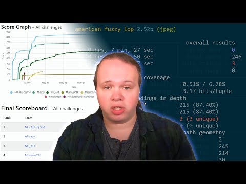 Rode0Day Fuzzing Competition - The Final Results