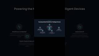 Ambiq Micro IPO Preview - Energy-Efficient AI Chips at $1B+ Valuation #AmbiqMicro #IPO #EdgeAI