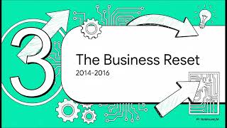 TechGrowth Part3 - Southeast Asia and the iProperty Reset