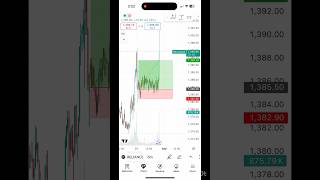 Day-12(30days challenge) #sharemarketinhindi * #stockmarketinhindi * #tradinginhindi * #intraday