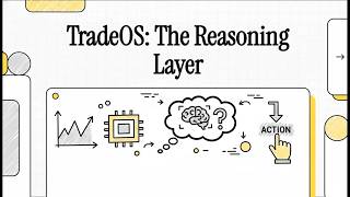 Best AI Trading Software 2026?