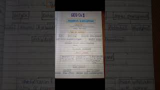 class 10 geography chapter 1 resources and development mind map #youtubeshorts #viralshort
