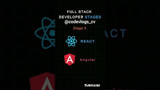 Full stack developer #html5 #css3  #csstips #animation#program#webdevelopment#treding#youtubeshorts