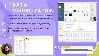 SECP2753-01 DATA MINING TOOLS : TABLEAU