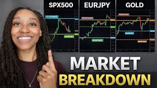 SPX500, EURJPY & Gold Technical Analysis | Key Levels & Trade Scenarios