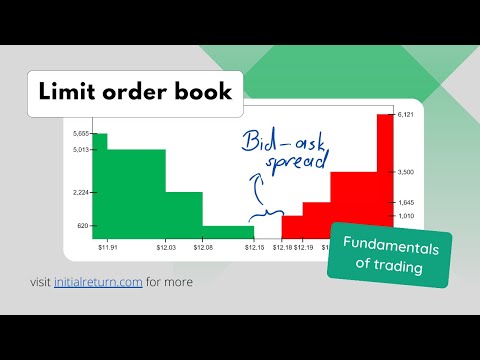Limit order book / Fundamentals of trading / Episode 4