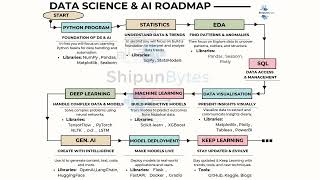 Data Science Roadmap