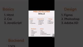 Web Developer Skills