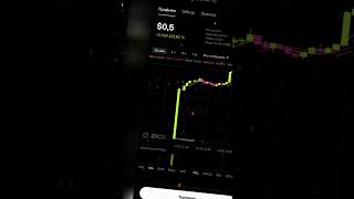 #trading #stockmarket #money #bitcoinnewsandupdatestoday #news #trader #howtotradechartpatterns #s