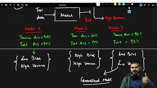 Definition Of Bias And Variance In Machine Learning- Interview Question