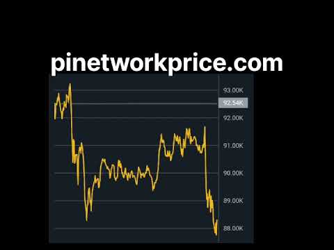 Bitcoin price today #cryptocurrency #bitcoinprice