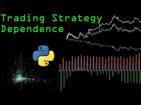Using Trade Dependence to Improve the Donchian Breakout Trading Strategy