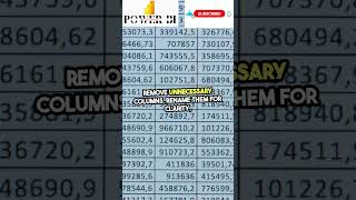 Connect Excel to Power BI | #powerbitutorial #youtubeshort #DataAnalytics #dashboard #exceltopowerbi