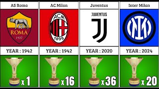 List of All Serie A Champions Winners