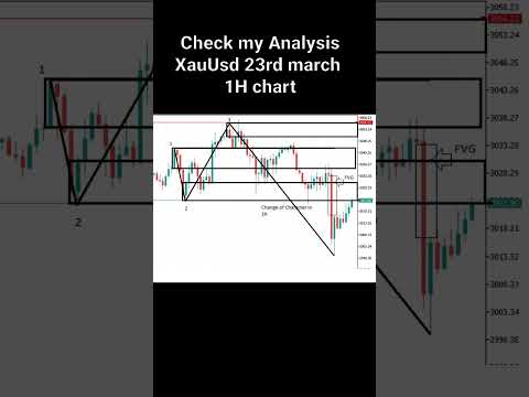 "GOLD 1H CHART ANALYSIS! 🚨💎 Breakout or Fakeout? #GoldPrice #Trading"