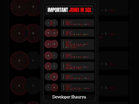 Joins in sql| Important joins in sql|what is joins in sql