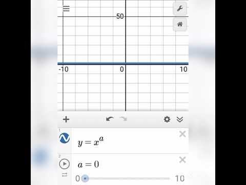 Plot Polynomial