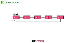 Circular Linked List Operations | Deletion at Position