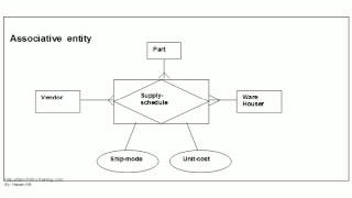Object Oriented Relational Data Modeling - Monograph - Segment 1 - Appendix-I