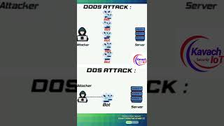 🚨 DoS vs. DDoS Attacks – What You Should Know! 🚨