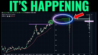 What Gamma Exposure Is Signalling For SPX, VIX, GLD & BTC
