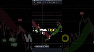 The Secret to Crypto Success: Buy Red, Sell Green