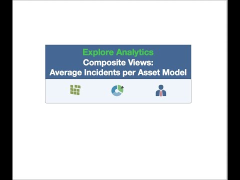 ServiceNow Report: Average Incidents per Asset Model
