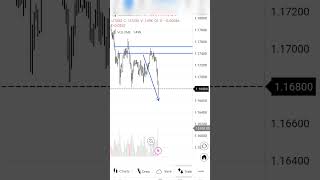 forex trade analysis #forex #trading #trade #analysis#stock #crypto #gbp #gold #mutualfunds