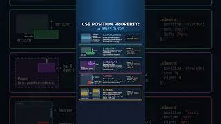 How to use CSS positioning on website #html #css #webdesign #webdevelopment