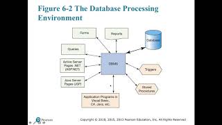 Database Administration Lecture