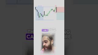 My SIMPLE trading strategy for the ASIA session! #trading #forex #xauusd #gold #crypto #investing