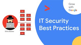 Security: Authentication, Authorization, and Accounting | Google IT Support Certificate
