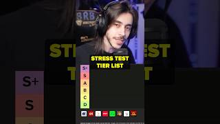 Stress Test/Benchmark Tier List - Cinebench, 3DMark, Aida64, Prime95, FurMark, OCCT...