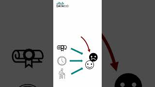 Logistic Regression - Simply explained in 2 min