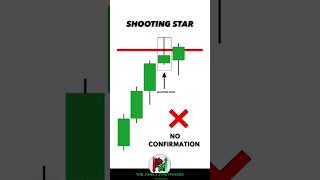 Shooting Star Candle #stockmarket #howtotradechartpatterns #stockmarketanalysis #technicalanalysis
