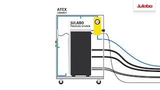 Custom solution - ATEX solution for maximum safety in potentially explosive atmospheres | JULABO