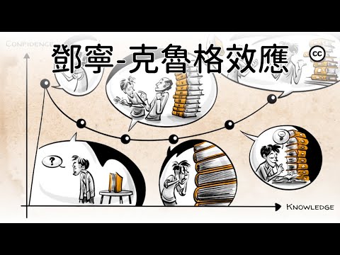 【鄧寧-克魯格效應】為什麽無能者認為自己很了不起? | 认知偏差