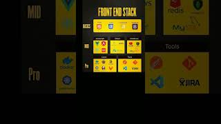 Front end developer tech stack | #coding #shorts