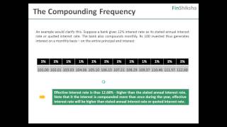 FinShiksha - Finance Concepts - Quant Finance -  Return Compounding Frequency