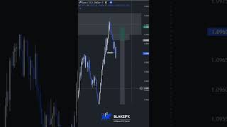 🔵Almost Missed!🔵 #liquidity #daytradingtips #marketstructure #sniperentry #daytraderslife