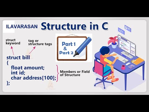 C Structures | struct | Parts 1 and 2