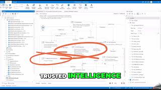 AI at Work: Context, Trusted Intelligence, and Action - using LLM Framework